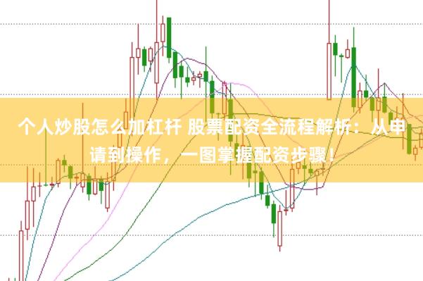 个人炒股怎么加杠杆 股票配资全流程解析：从申请到操作，一图掌握配资步骤！